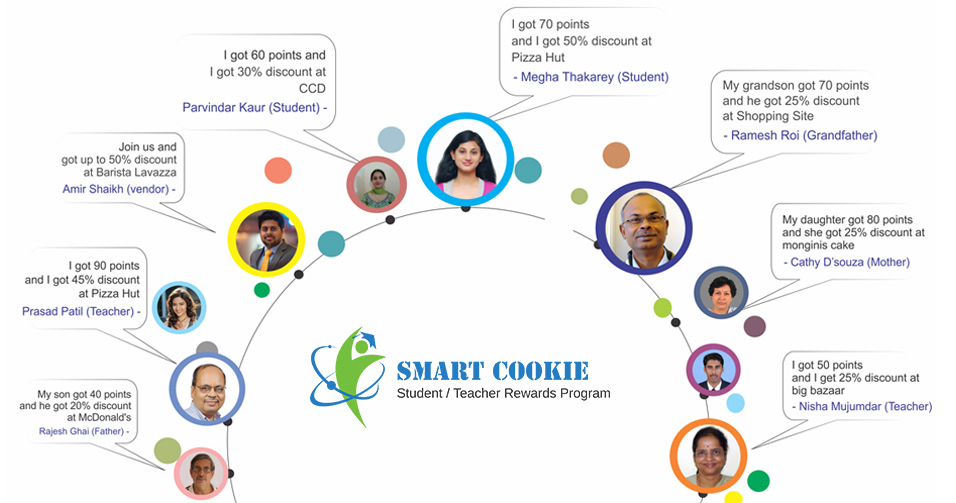 Smartcookie